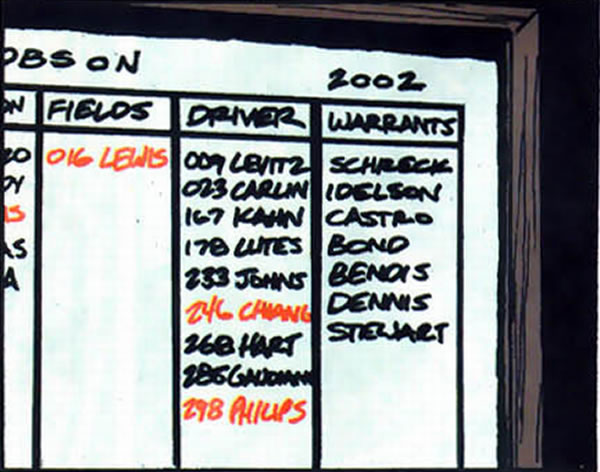 Batman Gotham Central : the gcpd case board