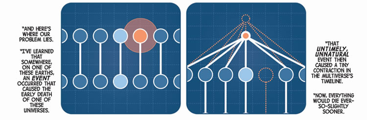 The incursion explained part the second