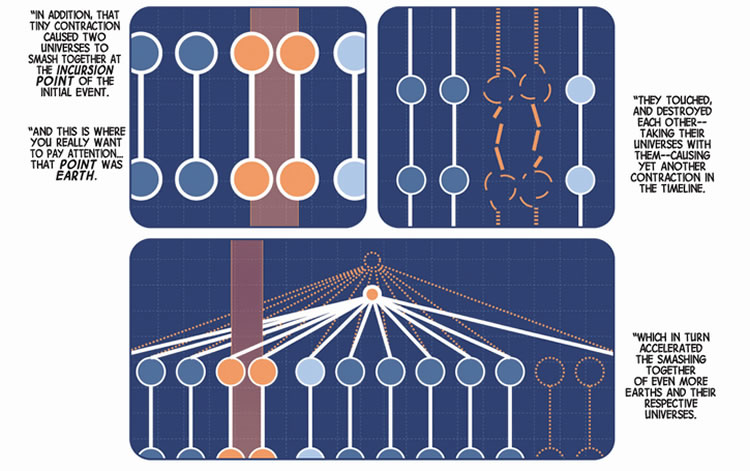 The incursion explained part the third